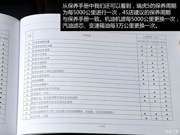 奇瑞汽车 瑞虎5 2014款 2.0L 手动家悦版