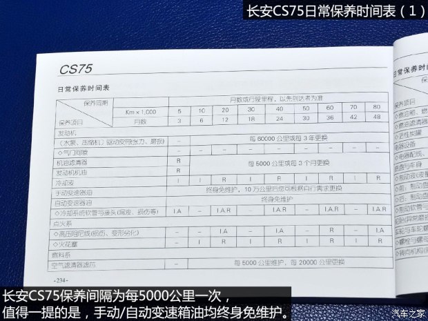  CS75 2014 1.8T Զ