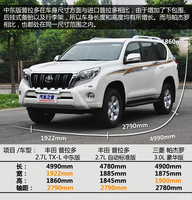 丰田(进口) 普拉多(进口) 2014款 2.7L TX-L 中东版 丰田(进口) 普拉多(进口) 2014款 2.7L TX-L 中东版