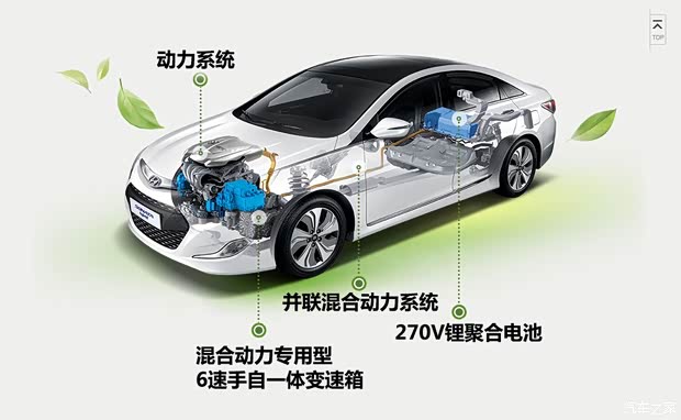 现代(进口) 索纳塔(进口) 2014款 2.0L Hybrid