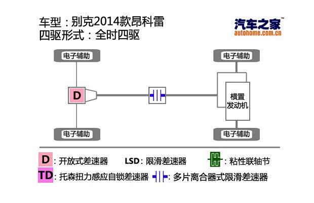 别克(进口) 昂科雷 2014款 3.6L 四驱智享旗舰型