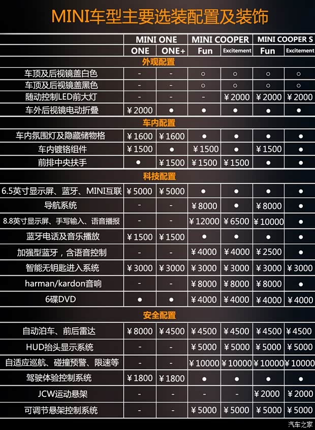 MINI MINI 2014款 2.0T COOPER S Excitement