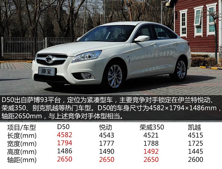 北京汽车 绅宝D50 2014款 基本型 北京汽车 绅宝D50 2014款 基本型