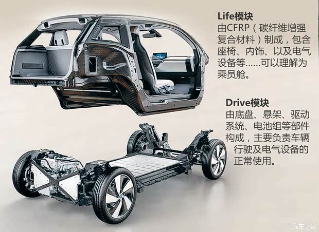 宝马(进口) 宝马i3 2013款 基本型