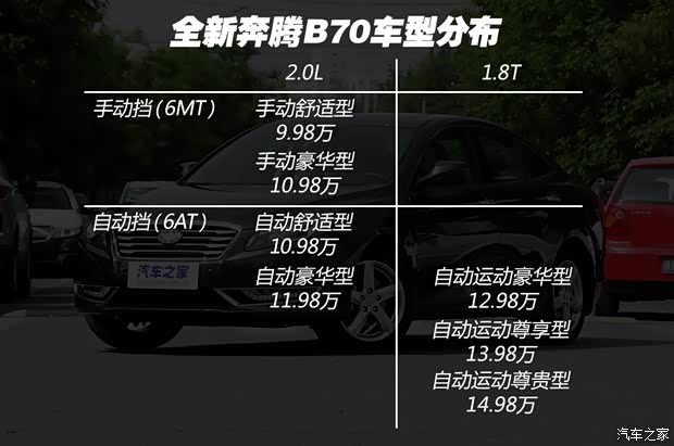 一汽奔腾 奔腾B70 2014款 1.8T 自动运动尊贵型 一汽奔腾 奔腾B70 2014款 1.8T 自动运动尊贵型