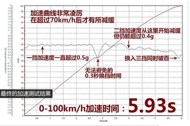 东风标致 标致206 2005款 1.6L 手动风尚版