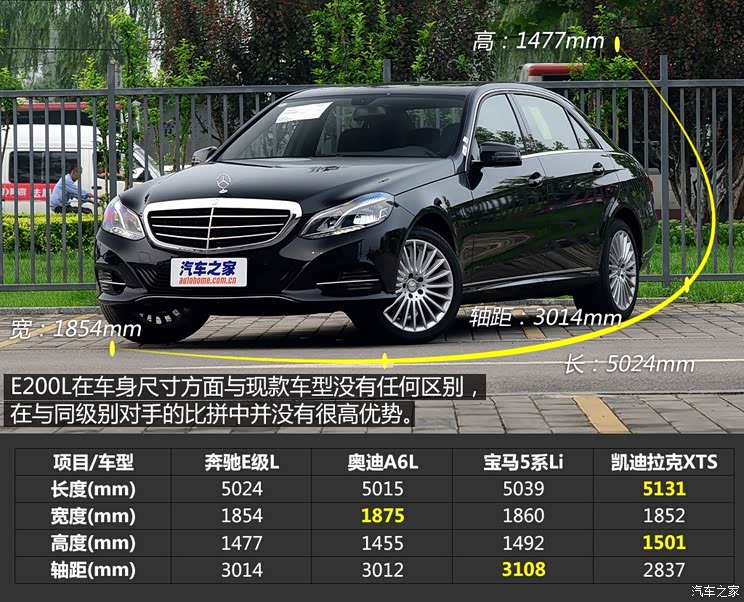 北京奔驰 奔驰E级 2015款 E200L 北京奔驰 奔驰E级 2015款 E200L
