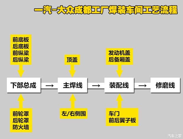 一汽-大众 速腾 2014款 1.6L 手动时尚型 一汽-大众 速腾 2014款 1.6L 手动时尚型