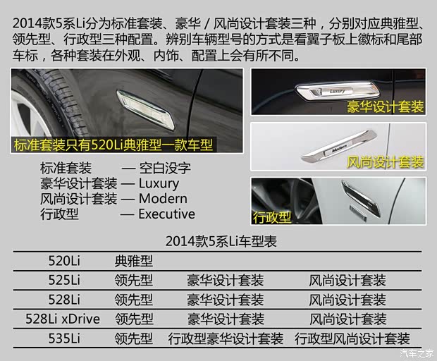 華晨寶馬 寶馬5系 2014款 520Li 典雅型
