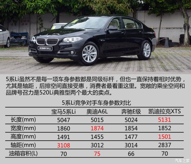 解读低配车 实拍2014款宝马520li典雅型