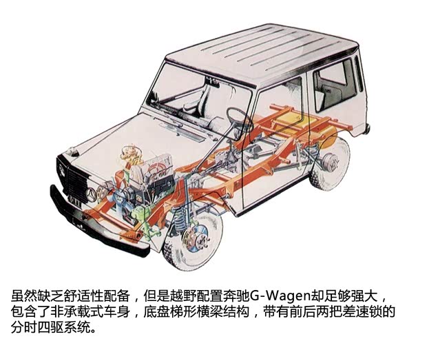 奔驰(进口) 奔驰G级 1979款 以往经典版