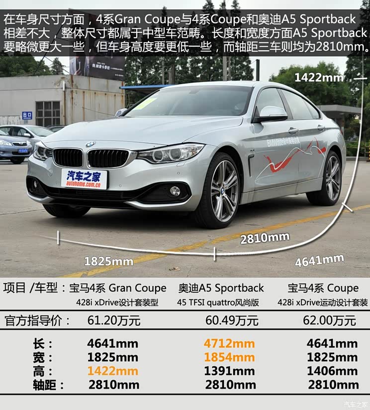 宝马(进口) 宝马4系 2014款 428i  xDrive Gran Coupe 设计套装型