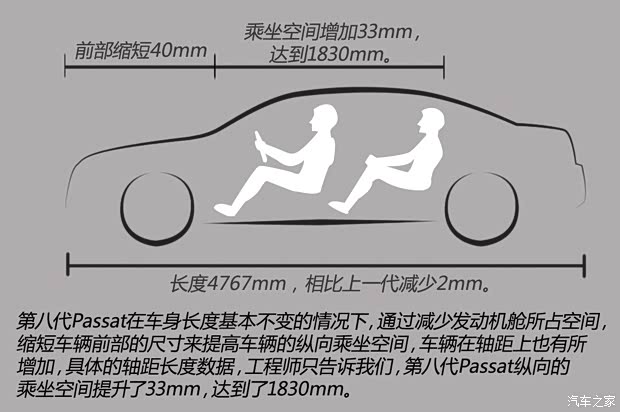 大眾(進(jìn)口) Passat 2015款 概念版