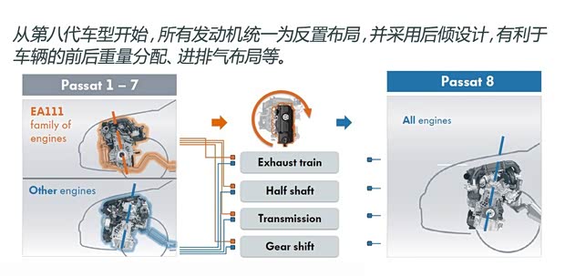 大众(进口) Passat 2015款 概念版 大众(进口) Passat 2015款 概念版