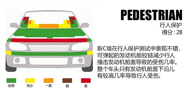 奔馳(進口) 奔馳C級(進口) 2014款 C220