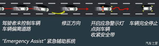 大众(进口) Passat 2015款 基本型