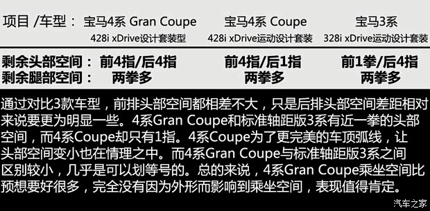 宝马(进口) 宝马4系 2014款 428i  xDrive Gran Coupe 设计套装型