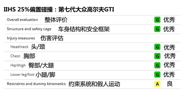 大眾(進(jìn)口) 高爾夫(進(jìn)口) 2013款 第七代
