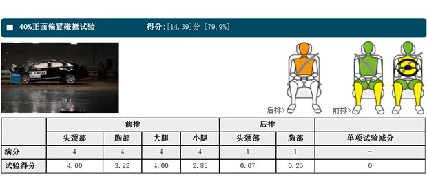 通用凯迪拉克 凯迪拉克XTS 2014款 28T 舒适型