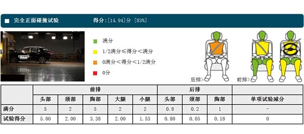 雷诺 科雷傲 2014款 改款 2.5L 两驱舒适版