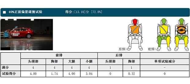 长安汽车 致尚XT 2013款 1.6L 自动致酷型 国V
