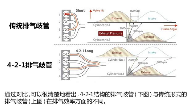 一汽馬自達(dá) 阿特茲 2014款 2.5L 藍(lán)天尊崇版