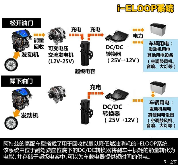 一汽马自达 马自达6 ATENZA阿特兹 2014款 2.5L 蓝天尊崇版
