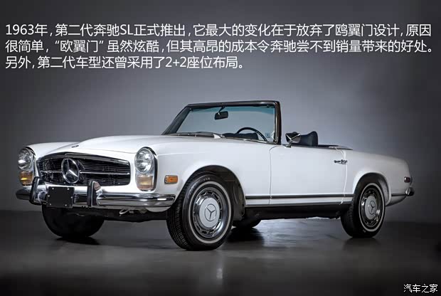 奔馳(進(jìn)口) 奔馳SL級(jí) 1955款 190SL Roadster