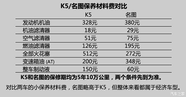 东风悦达起亚 起亚K5 2014款 2.0L AT LUXURY