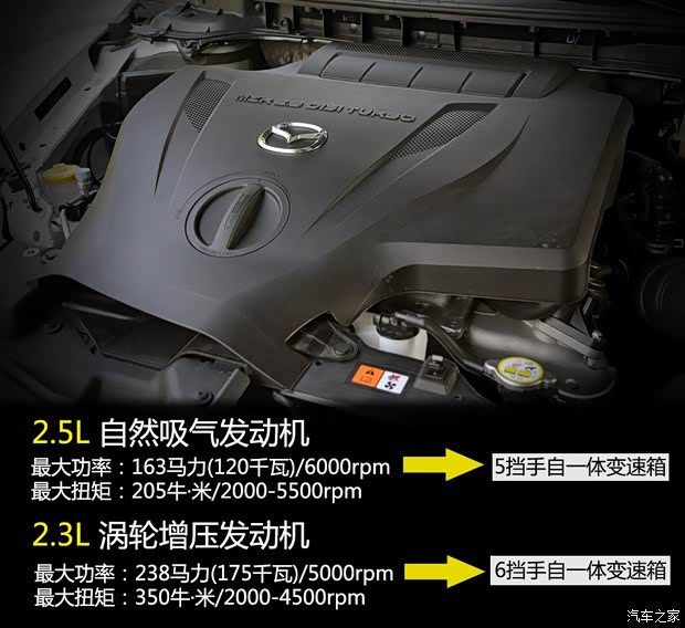 一汽馬自達(dá) 馬自達(dá)CX-7 2014款 2.3T 智能四驅(qū)運(yùn)動(dòng)版