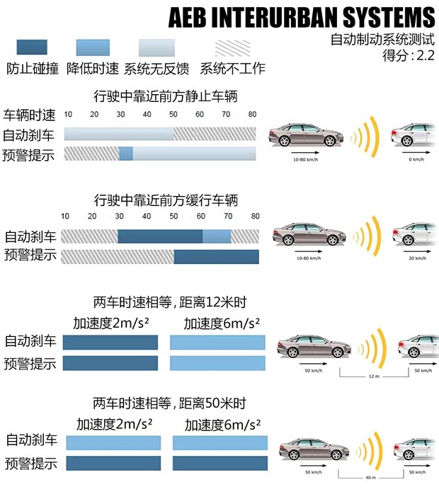 大眾(進口) 高爾夫(進口) 2013款 Sportsvan
