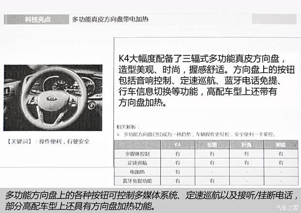 东风悦达起亚 起亚K4 2014款 基本型