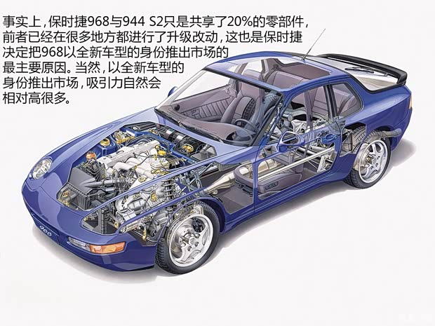 保時捷 保時捷968 1992款 基本型