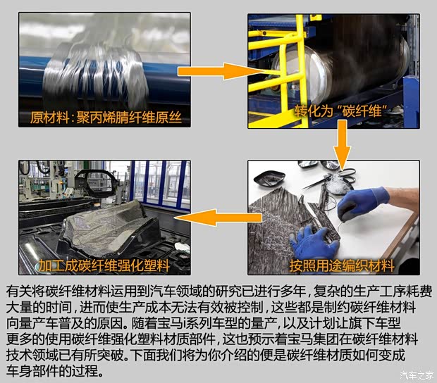 寶馬(進口) 寶馬i3 2014款 增程式混合動力版