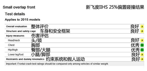 本田(進(jìn)口) 飛度(進(jìn)口) 2014款 基本型