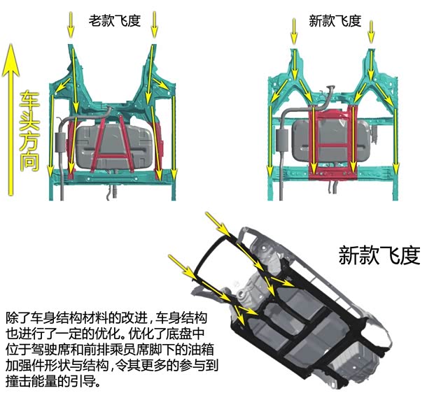 本田(進(jìn)口) 飛度(進(jìn)口) 2014款 基本型