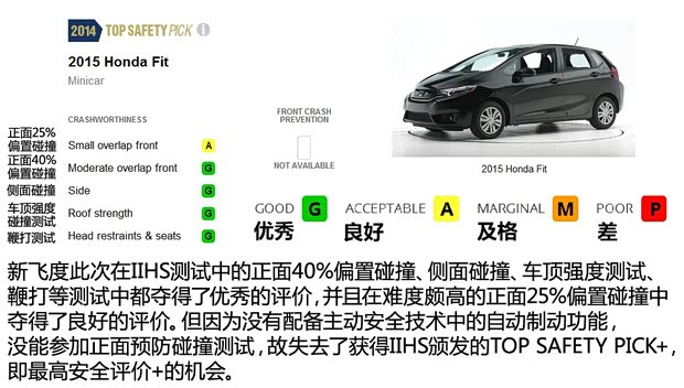 本田(進(jìn)口) 飛度(進(jìn)口) 2014款 基本型