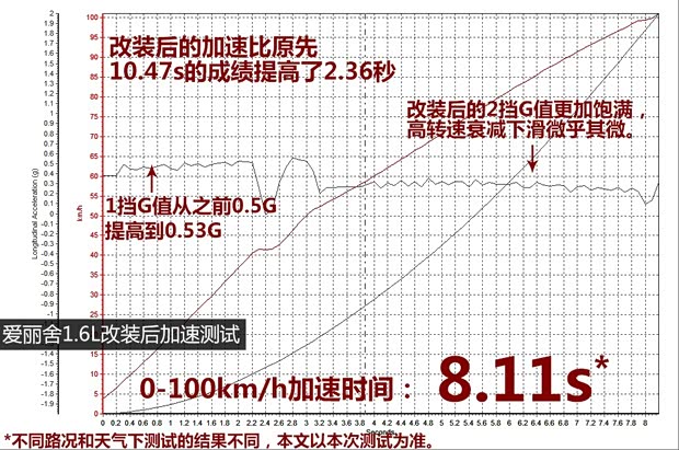 东风雪铁龙 爱丽舍 2014款 1.6L 手动时尚型