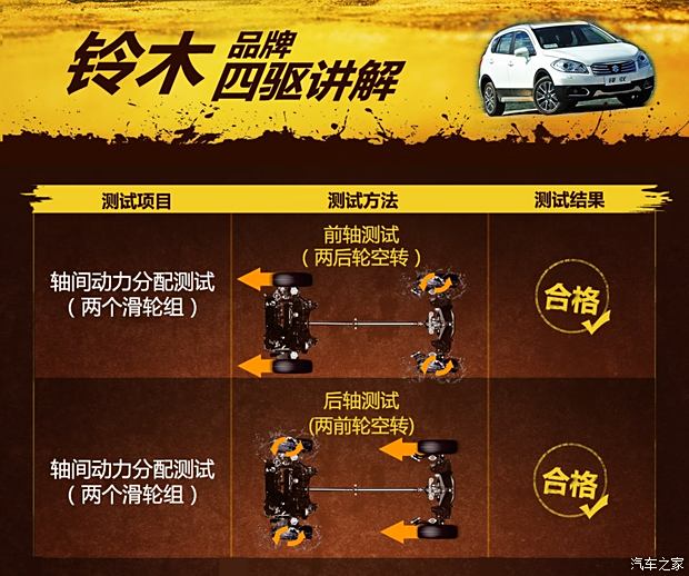 长安铃木 锋驭 2014款 1.6L CVT四驱尊贵型