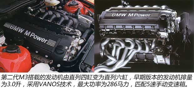 宝马M 宝马M3 M3 以往经典版 宝马M 宝马M3 M3 以往经典版