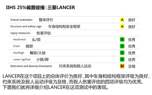 三菱(进口) LANCER 2008款 2.0 EX 舒适版 三菱(进口) LANCER 2008款 2.0 EX 舒适版