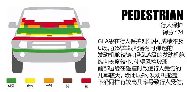 奔馳(進(jìn)口) 奔馳GLA級(海外) 2013款 GLA 200 CDI