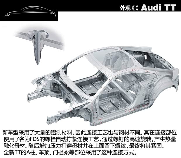 奧迪(進(jìn)口) 奧迪TT 2015款 基本型