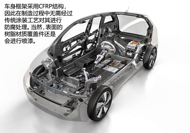 宝马(进口) 宝马i3 2014款 增程式混合动力版 宝马(进口) 宝马i3 2014款 增程式混合动力版