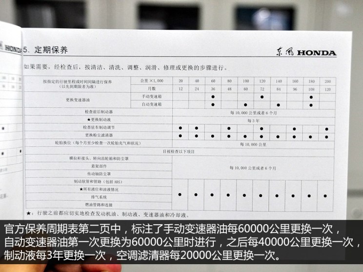 4s店小保养419元 2014款思域保养解析