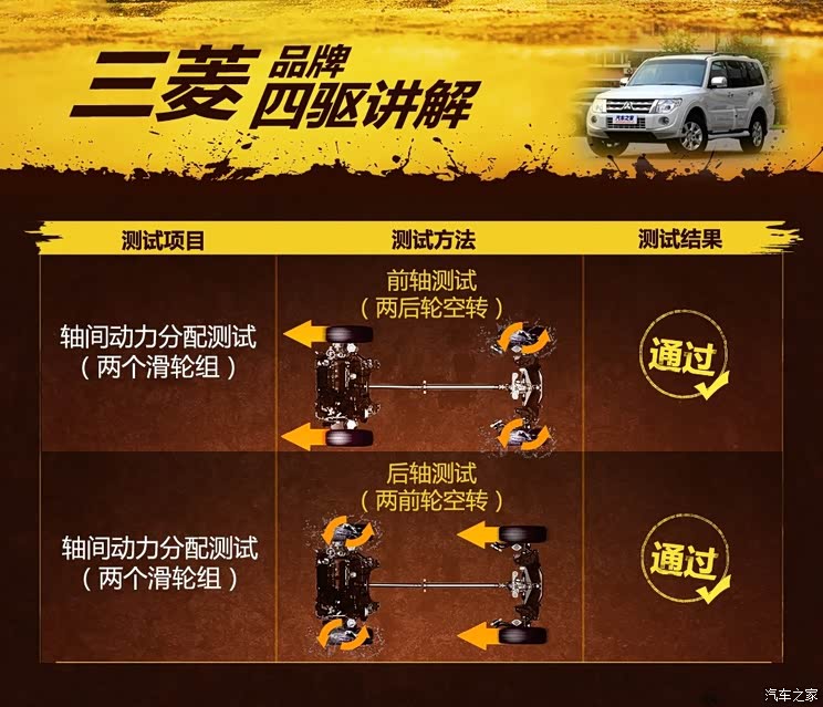 三菱(进口) 帕杰罗(进口) 2014款 3.0L 精英超越版