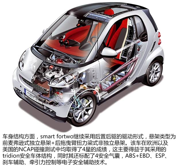 smart smart fortwo 2009款 1.0 MHD 硬顶 标准版