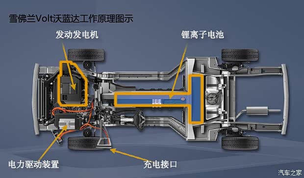 雪佛蘭雪佛蘭(進口)沃藍(lán)達(dá)Volt2012款 基本型