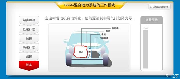 本田本田(進口)本田CR-Z2012款 hybrid