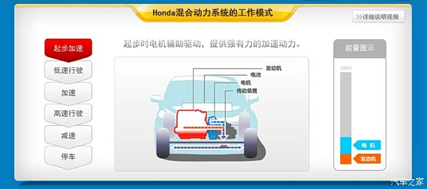 本田本田(進口)本田CR-Z2012款 hybrid